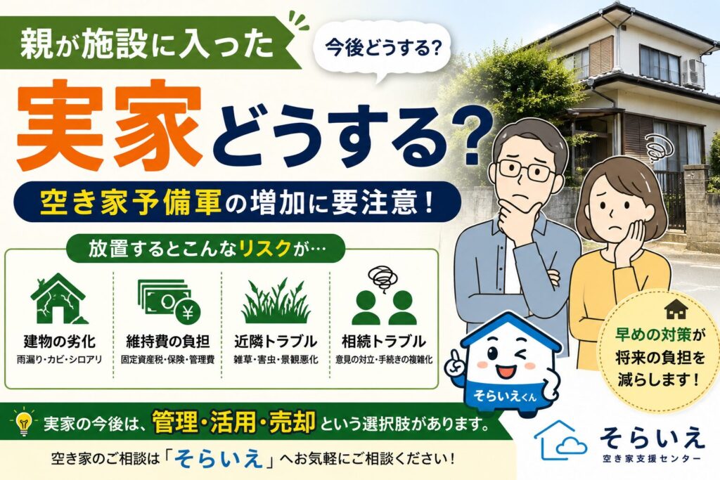親が施設へ入居した後の実家について悩む家族と、空き家予備軍のリスクを説明するそらいえくんのアイキャッチ画像