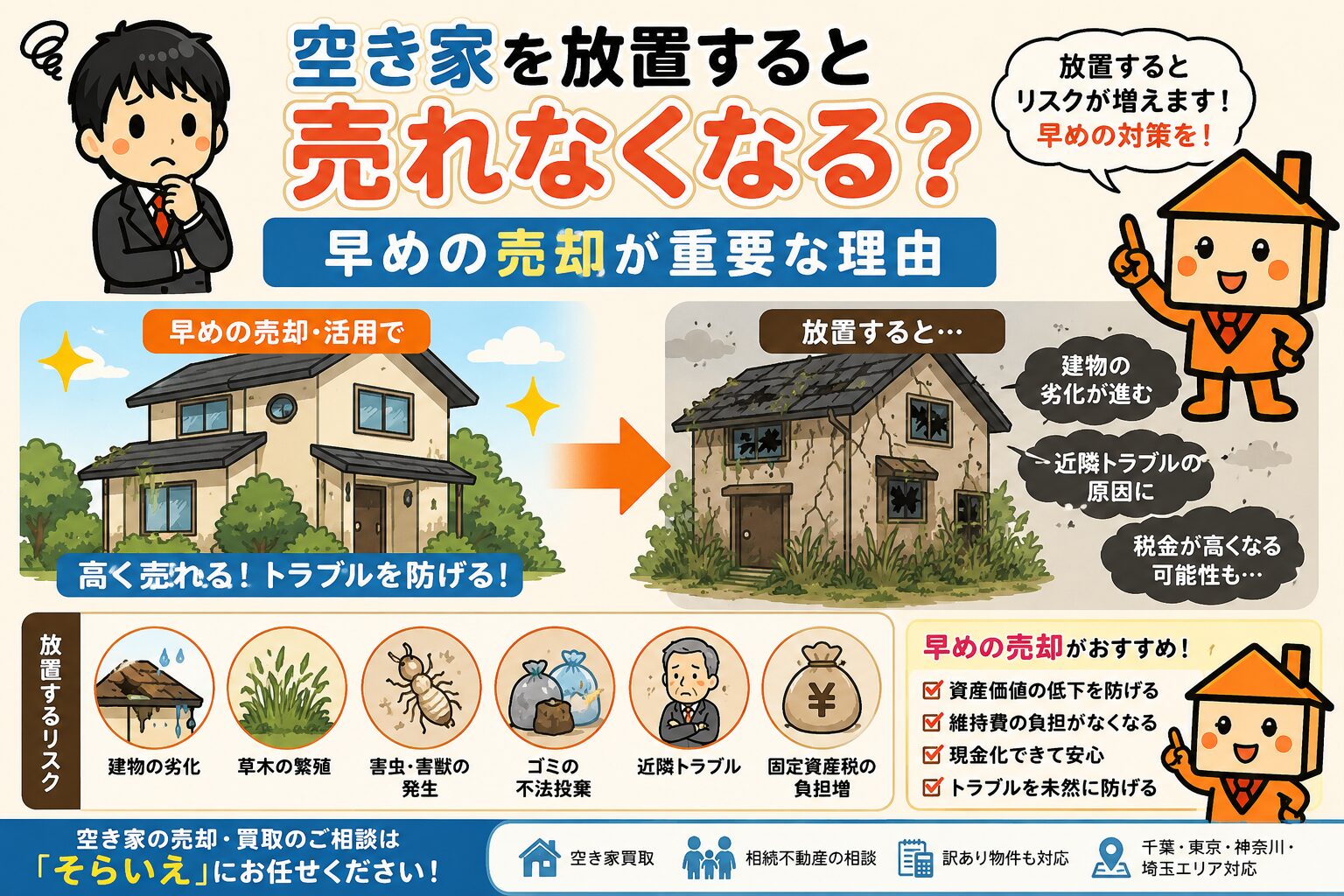 空き家を放置すると建物劣化や近隣トラブルが発生し、売れにくくなるリスクを解説する「そらいえ」のアイキャッチ画像