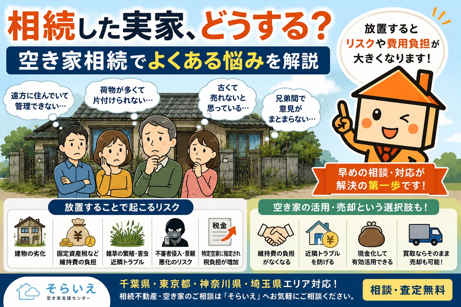 相続した実家や空き家の管理・売却に悩む家族を、そらいえくんがサポートしているアイキャッチ画像