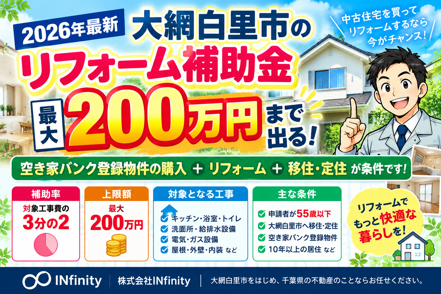 大網白里市のリフォーム補助金は最大200万円|2026年最新情報